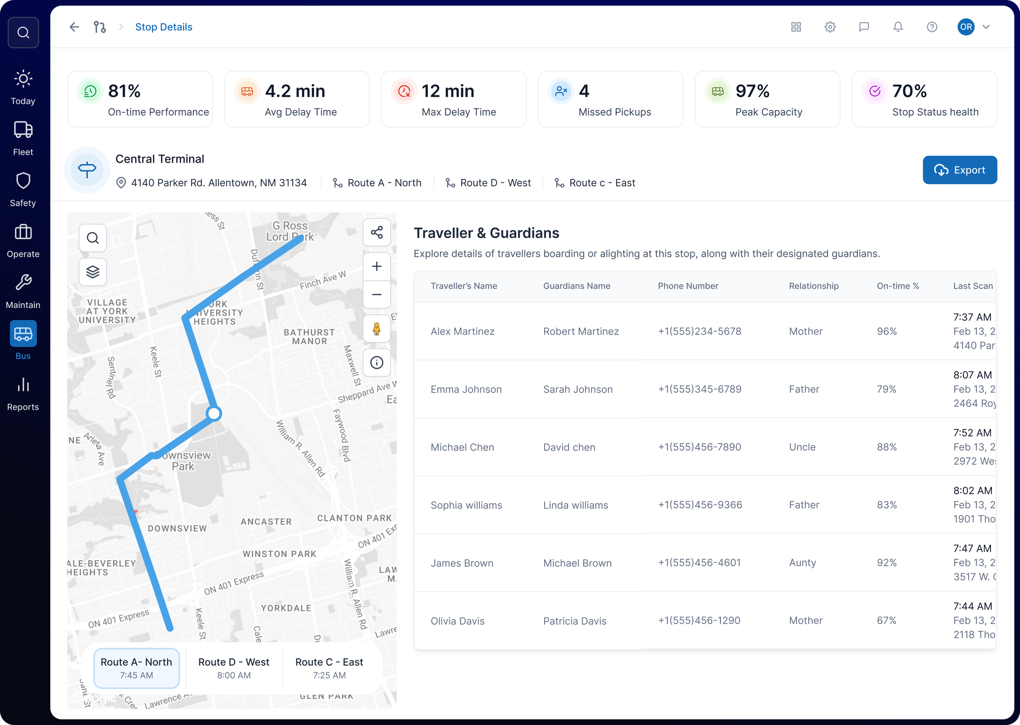 Operator stop details — KPIs, route map, and traveller table